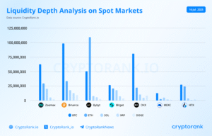 zoomex image 2 Crypto Exchange Zoomex Demonstrates Solid Liquidity Foundation, Market Performance Gains Mainstream Attention