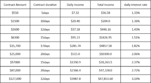 screenshot 2025 08 04 115049 Crypto Daily Profits: 6 Best Cloud Mining Platforms for Bulls and Bears